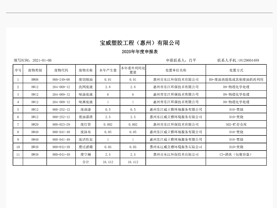 2020年年度申报表